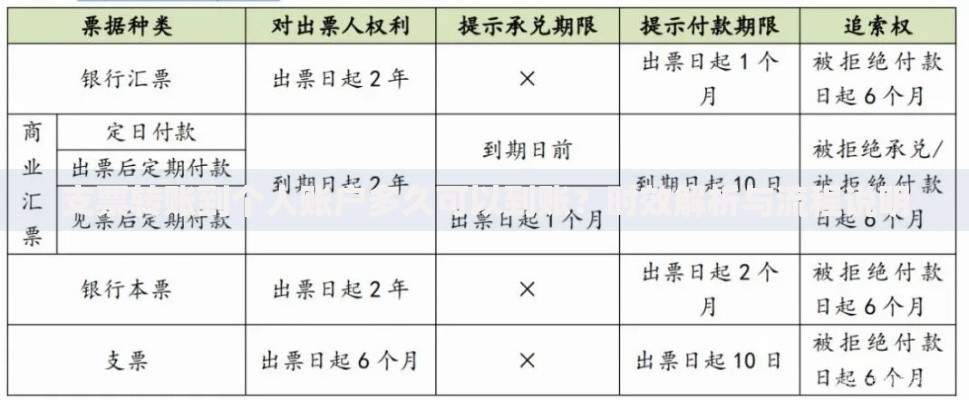 支票转账到个人账户多久可以到账？时效解析与流程说明