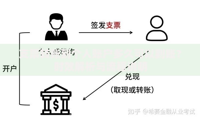 支票转账到个人账户多久可以到账？时效解析与流程说明