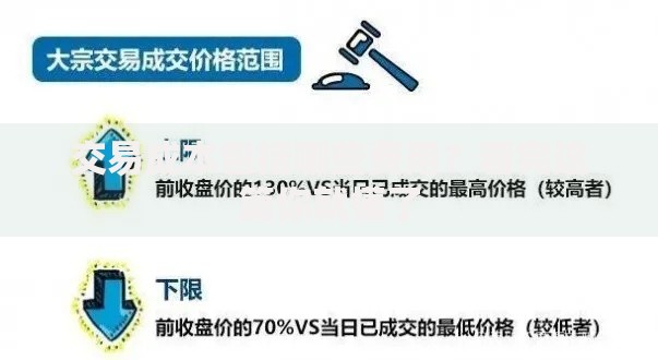 交易成本包括哪些费用？看完这篇你就懂了