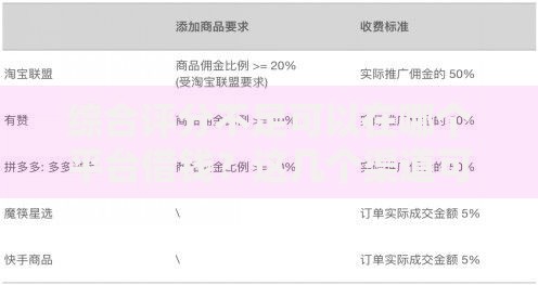 综合评分不足可以在哪个平台借钱？这几个渠道可尝试