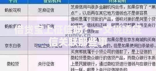 借贷宝上征信吗？一文说透征信关联那些事