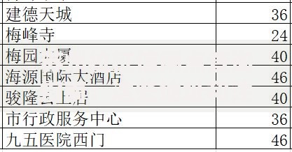 苏州拉征信网点查询指南：这些地址和注意事项要收好！