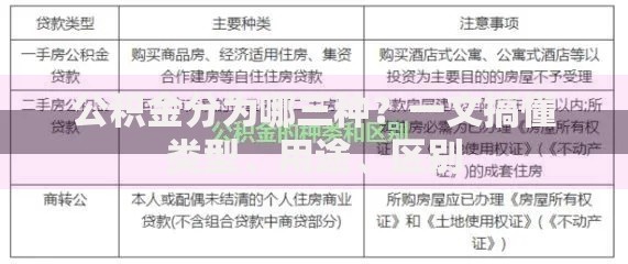 公积金分为哪三种？一文搞懂类型、用途、区别