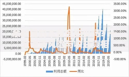 余额宝的本金会变少吗？一文说清风险与收益真相