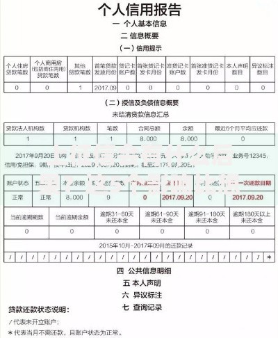 上征信会有什么后果？这5个影响比想象中更扎心