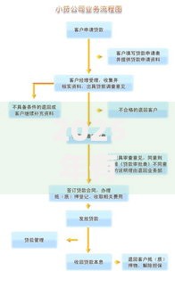 2025年有哪些下户能顺利贷款的途径？五大渠道解析