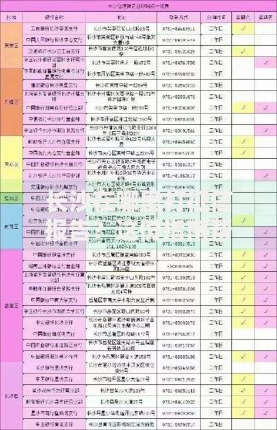 长沙在哪里打征信报告？这份指南帮你快速找到查询点