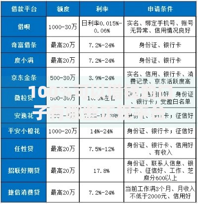100%可以借钱的口子有哪些正规平台可选