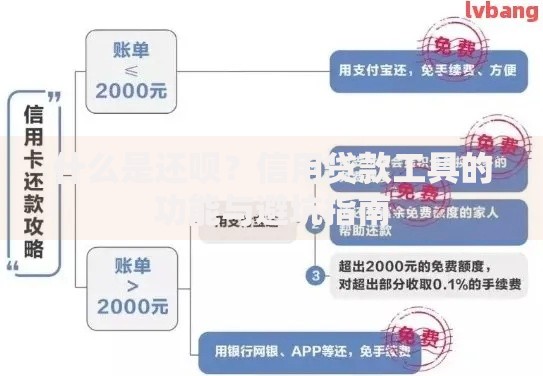 什么是还呗？信用贷款工具的功能与避坑指南