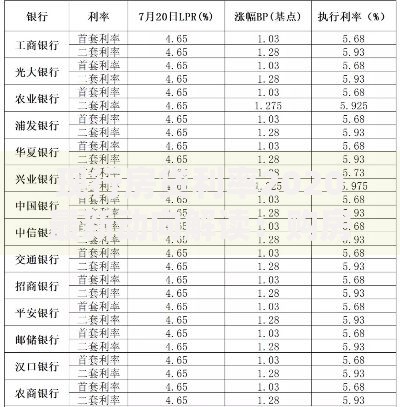 现行房贷利率2020最新动向解读：购房者必看的省钱指南