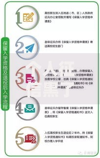 个人征信黑了还能当兵吗？征信不良对参军影响解析