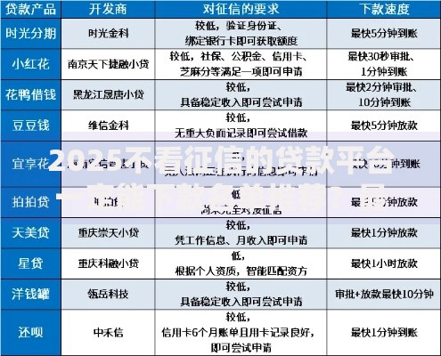 2025不看征信的贷款平台一定能下款名单推荐？最新解析