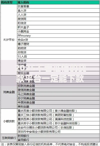 2025不看征信的贷款平台一定能下款名单推荐？最新解析