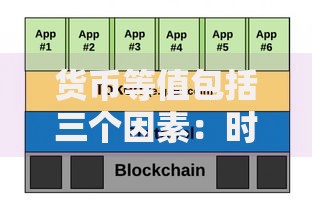 货币等值包括三个因素：时间、风险、机会的底层逻辑