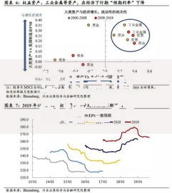 货币等值包括三个因素：时间、风险、机会的底层逻辑