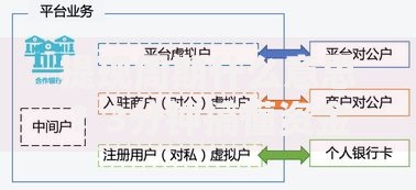 提现周期什么意思？3分钟搞懂资金到账的关键问题