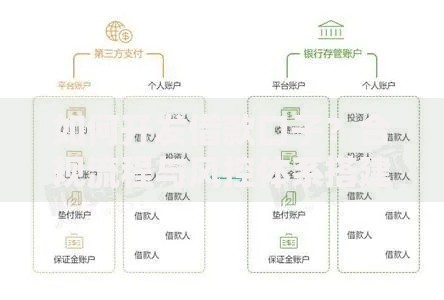 如何开发借款口子?合规流程与风控体系搭建指南 如何开发借款口子?合规流程与风控体系搭建指南