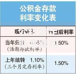 公积金定期余额和活期余额是什么意思？一文搞懂账户资金区别