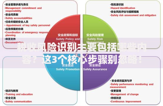 税收风险识别主要包括哪些内容?这3个核心步骤别忽略! 税收风险识别主要包括哪些内容?这3个核心步骤别忽略!
