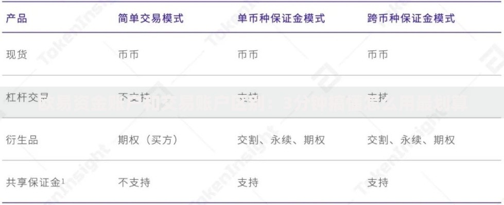 欧易资金账户和交易账户区别:3分钟搞懂怎么用最划算 欧易资金账户和交易账户区别:3分钟搞懂怎么用最划算