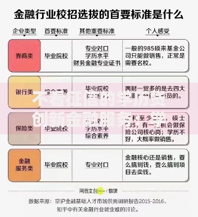 不看征信的学历贷创新金融服务：学历变现新路径解析