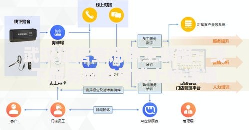 武汉征信查询点全攻略：线下服务网点与线上快速通道解析