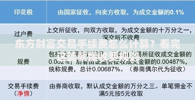 东方财富交易手续费怎么计算？看完这篇就懂收费规则