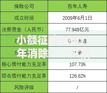 小额征信记录几年消除？一文搞懂消除规则