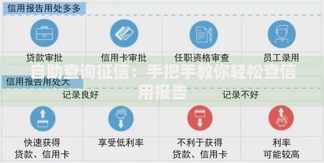 自助查询征信：手把手教你轻松查信用报告
