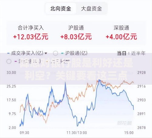 降息对银行股是利好还是利空？关键要看这三点