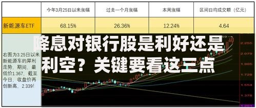 降息对银行股是利好还是利空？关键要看这三点