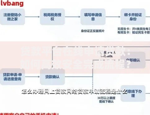 贷款平台在线申请贷款:如何高效安全完成流程? 贷款平台在线申请贷款:如何高效安全完成流程?