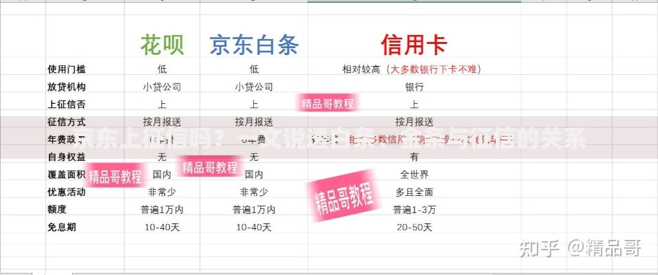 有没有信用卡借款口子？正规渠道解析与避坑指南