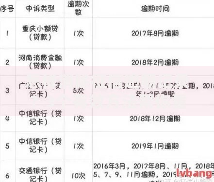 怎样消除征信逾期记录？3个有效方法帮你重建信用