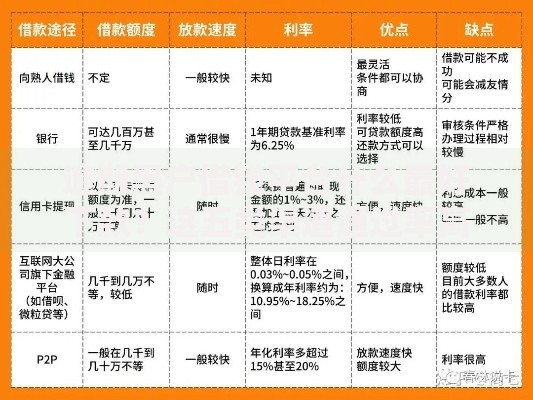 逾期黑户借钱平台什么最好下款？这五类渠道通过率高