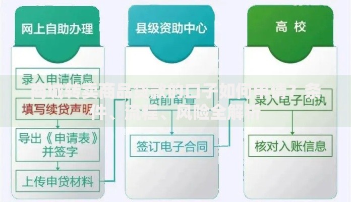 商城转卖商品贷款的口子如何申请？条件、流程、风险全解析
