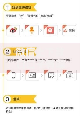 微信上下款口口子有哪些？如何选择安全可靠的借贷渠道？