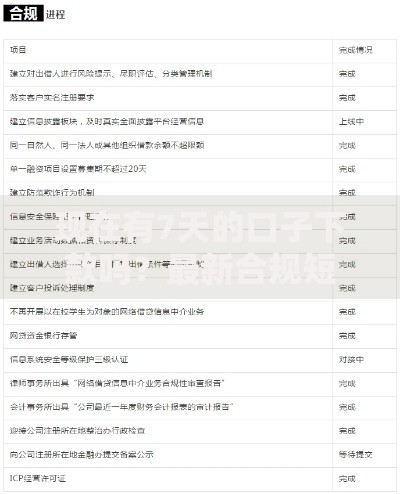 现在有7天的口子下款吗？最新合规短期贷款渠道解析