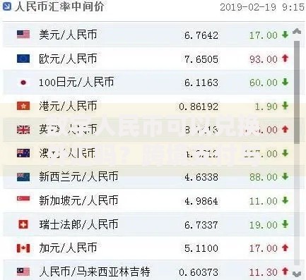数字人民币可以兑换外汇吗？跨境支付与外汇兑换全解析