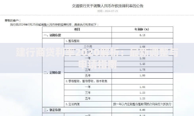 建行商贷利率2020解析：最新调整与申请指南