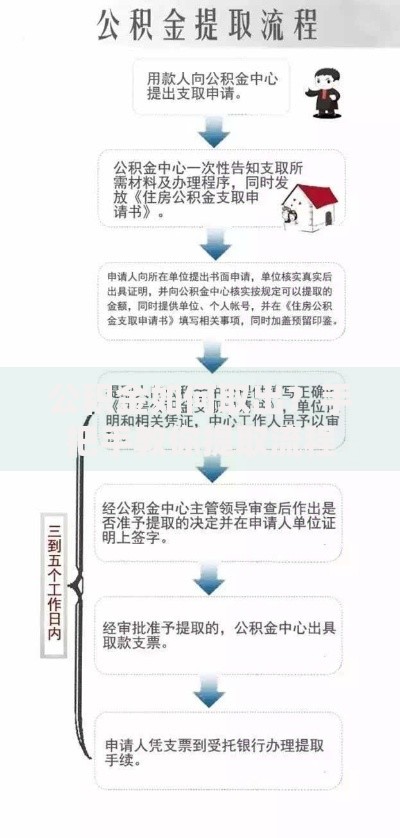 公积金如何取出？手把手教你提取流程与避坑指南