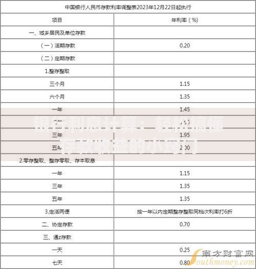 银行利息计算：轻松搞懂存款收益的小窍门