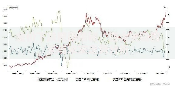 金价下跌原因揭秘：四大关键因素与未来走势分析