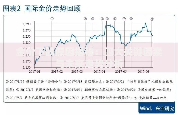 金价下跌原因揭秘：四大关键因素与未来走势分析
