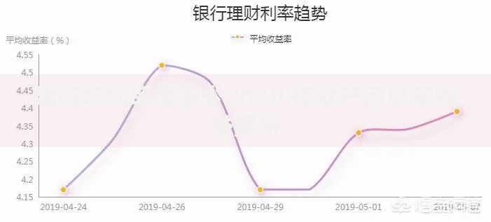 建行年利率是多少2020 存款产品真实收益解析