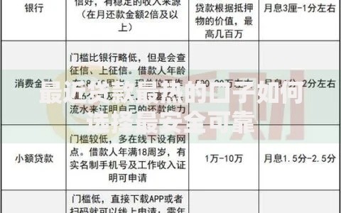最近贷款最热的口子如何选择最安全可靠