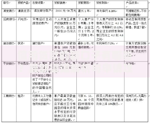 信用贷款的新口子有哪些？最新渠道解析与申请攻略