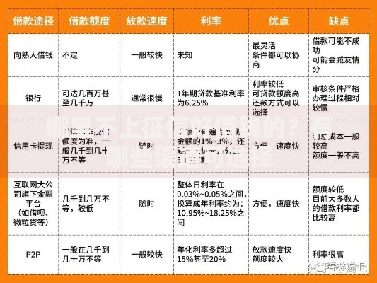 哪里不上征信好借钱的？有哪些渠道可选择
