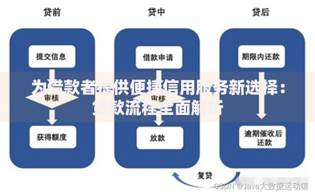 为借款者提供便捷信用服务新选择：贷款流程全面解析