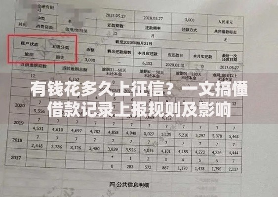 有钱花多久上征信？一文搞懂借款记录上报规则及影响